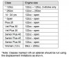 AMA-Class-Engine-Size-List.jpg