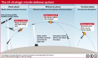 Strategic-missile-defense-system.jpg