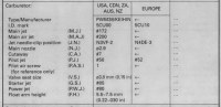 1999 YZ250 Carb Specs.png 1999 YZ250 Carb Specs.png