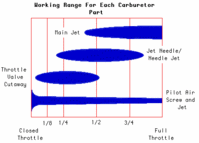 Team Green Jetting Chart