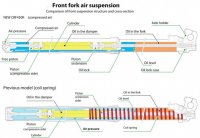 CRF450R air forks cutaway.jpg CRF450R air forks cutaway.jpg