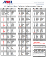 2013-AMA-Pro-MX-SX-numbers.png