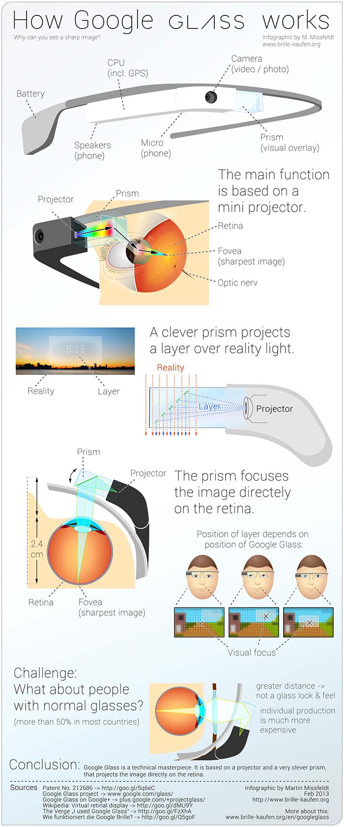 how-google-glass-works-FSMdotCOM.jpg